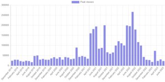 twitch slots historical viewership data, June 2023