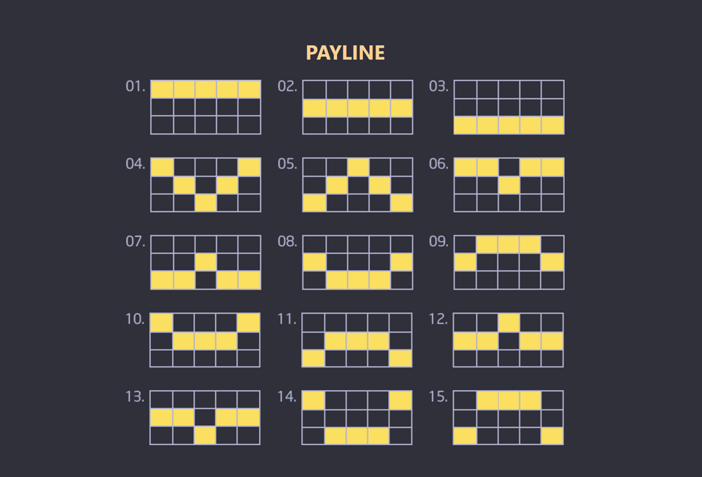 15 Paylines in the 13th Sister Gangs Slot