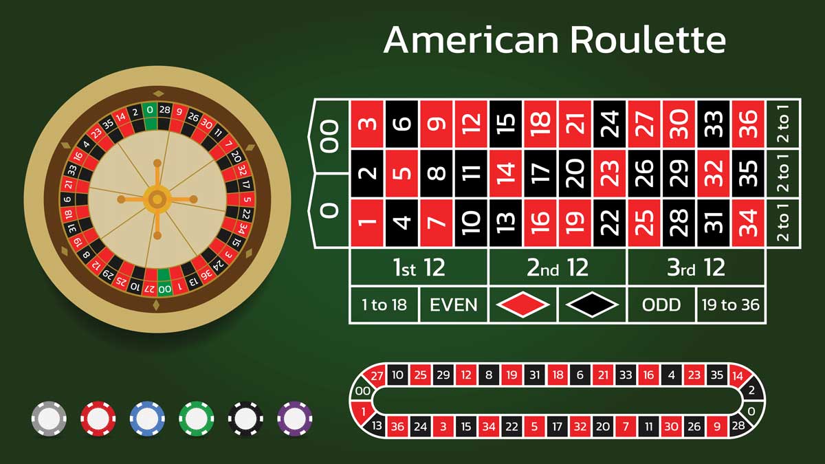 roulette wheel and layout