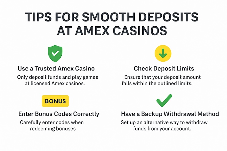A snapshot of Tips for Deposits at Amex Casinos