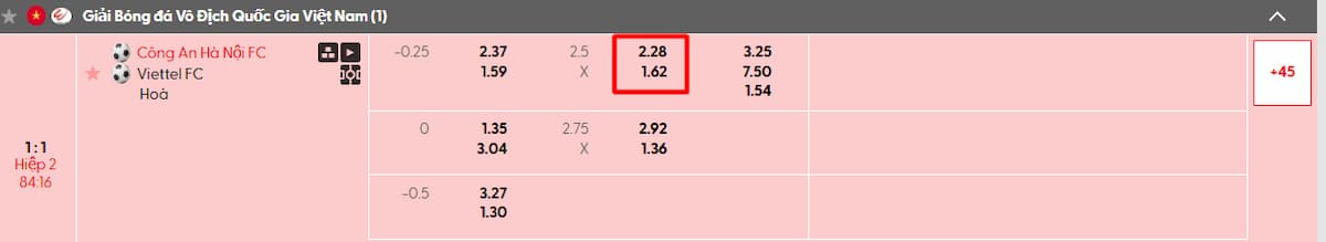 Ví dụ về European Betting Odds trận đấu giữa Công An Hà Nội FC vs Viettel FC