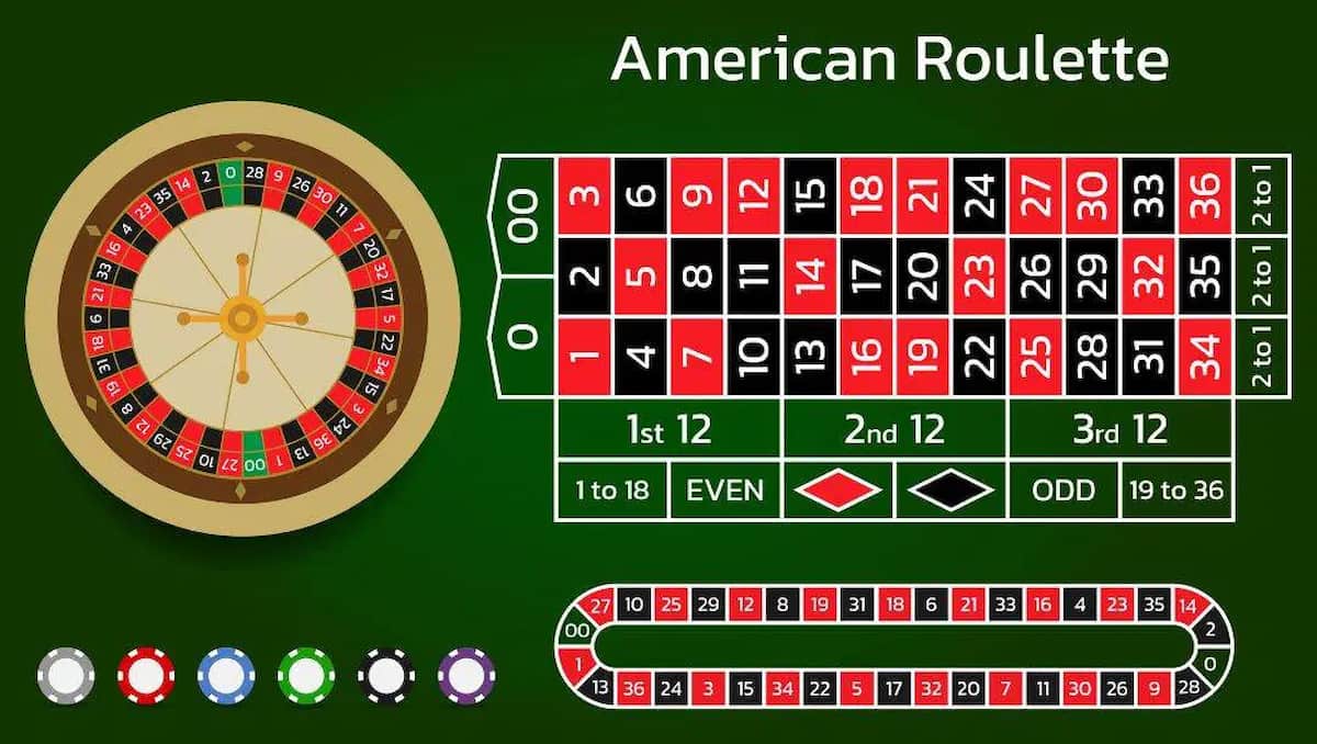 Roulette Mỹ (American Roulette)