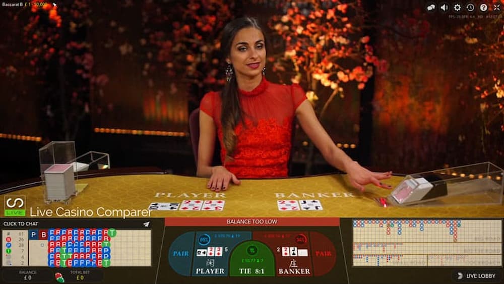 Sức hấp dẫn của game Baccarat trực tuyến