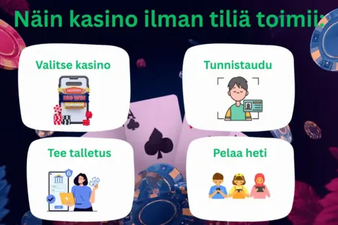 näin kasinot ilman tiliä toimivat