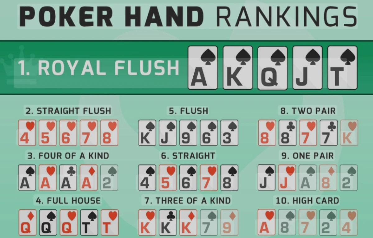 Các Poker hand trong game bài Poker 5 lá 