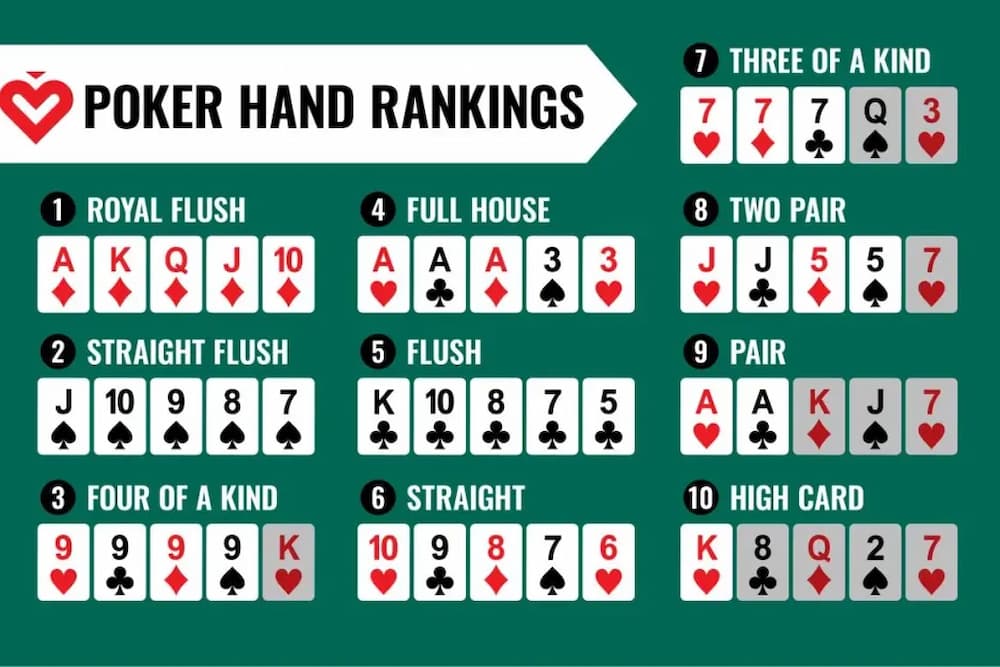 Các tay bài trong Seven Card Stud