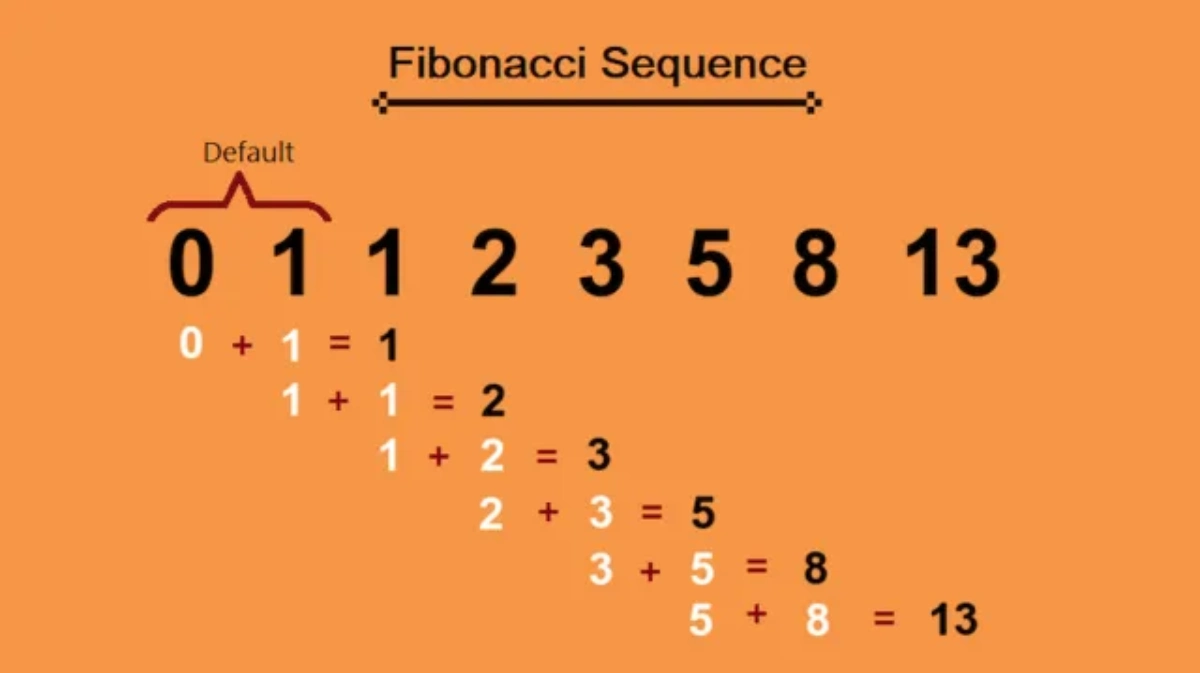 Fibonacci là gì và ứng dụng của nó trong cá cược