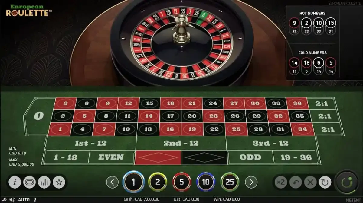 Minh họa trong trò cá cược đỏ/đen tại Roulette