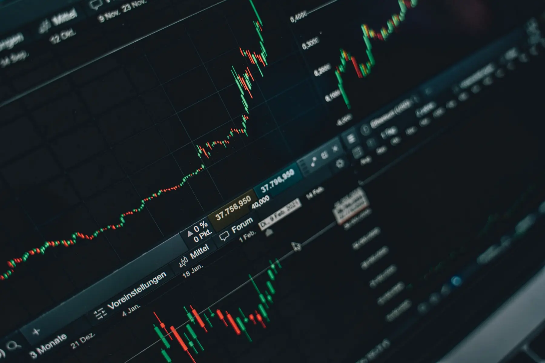 Trading chart displaying fluctuating financial market data with candlestick patterns.