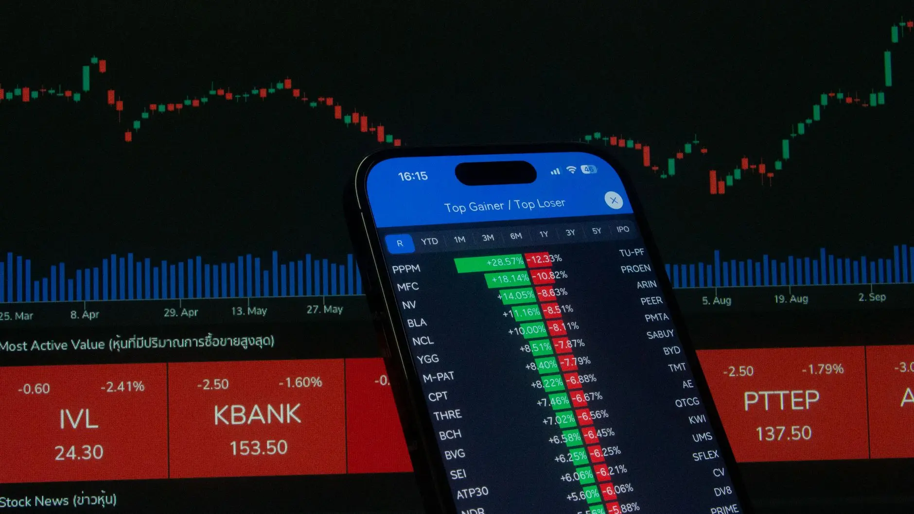 Mobile trading interface displaying top gainers and losers metrics.