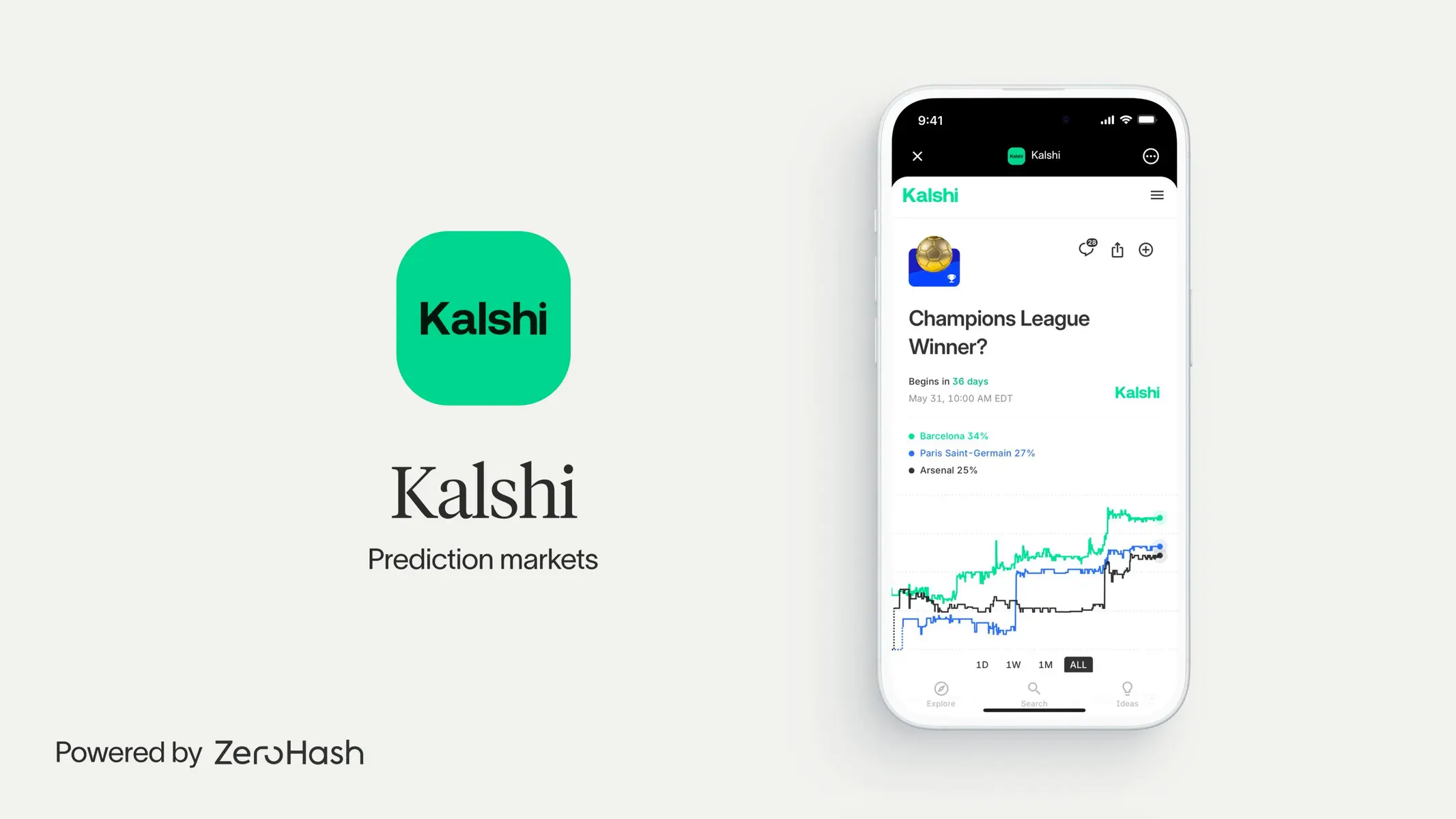 Kalshi prediction markets app icon and a smartphone displaying a Champions League winner market chart