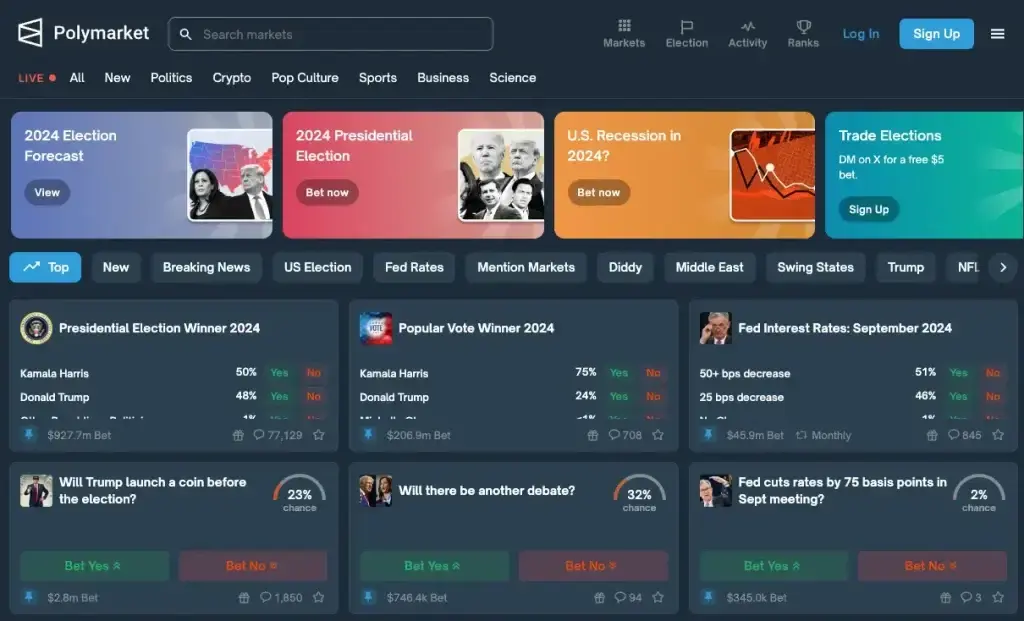 Screenshot of the Polymarket platform interface showing 2024 election and economic prediction markets.
