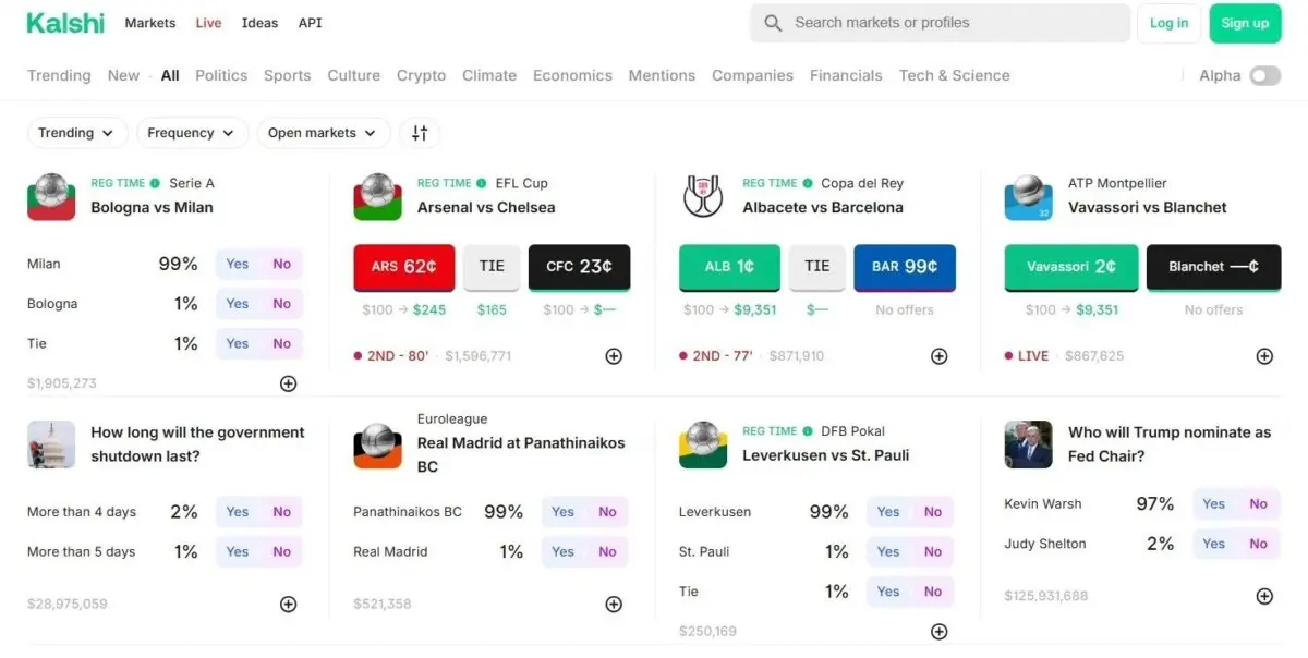 Screenshot of the Kalshi prediction market web interface showing various event contracts and odds